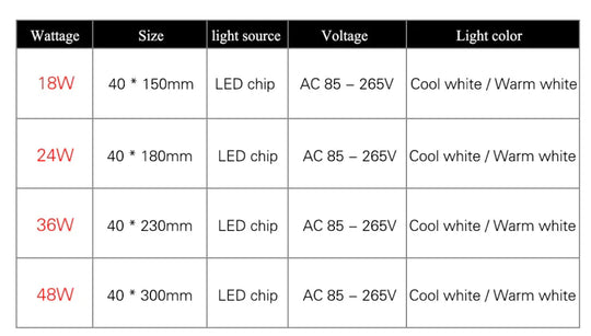 18W 24W 36W 48W Led Square Panel Light Surface Mounted Led Ceiling Light Lampada Lamp Ceiling