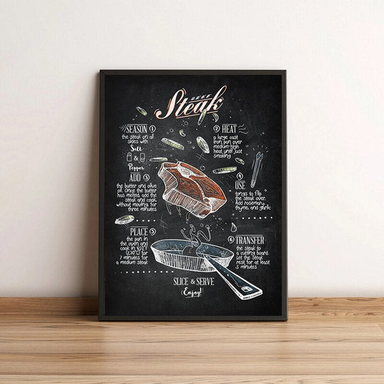 Retro Culinary Canvas Painting: Hamburger Pizza Steak Recipe Menu Poster Wall Painting