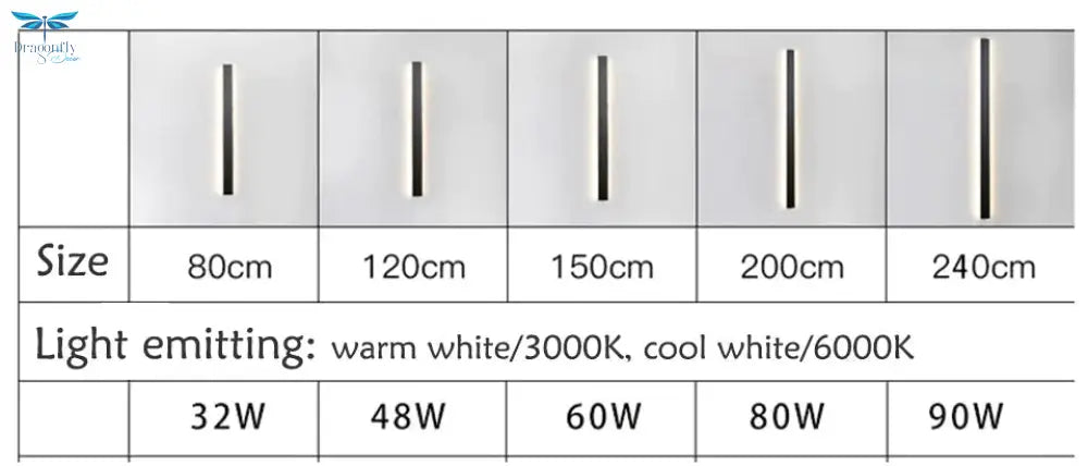 Modern Waterproof Outdoor Wall Lamp Led Super Bright Ip65 Light Garden Porch Landscape Sconce 110V