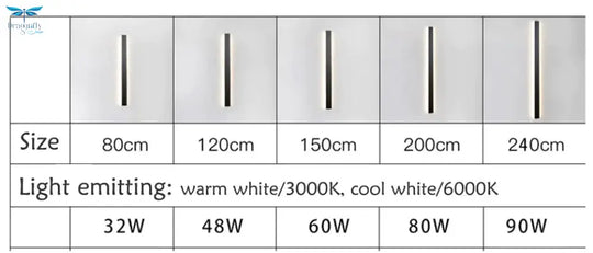 Modern Waterproof Outdoor Wall Lamp Led Super Bright Ip65 Light Garden Porch Landscape Sconce 110V